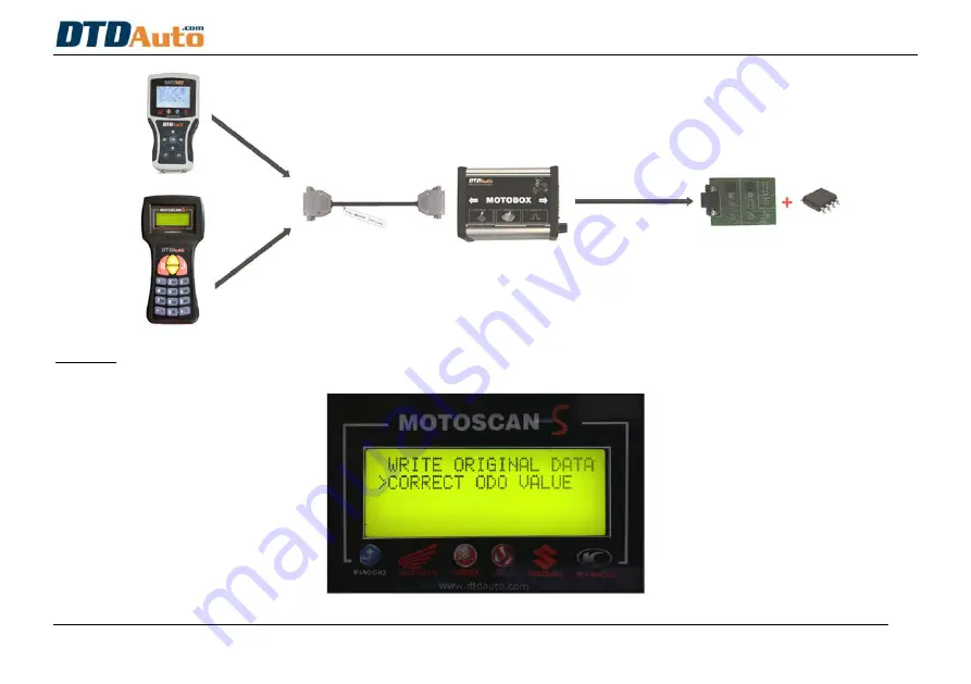 DTDAUTO MOTOBOX Manual Download Page 19