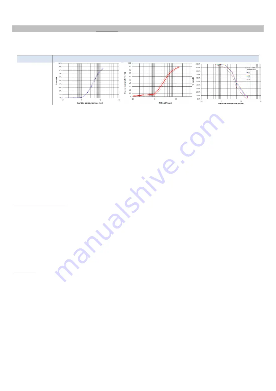 DTF PURENEB AEROSONIC+ Instructions For Use Manual Download Page 7