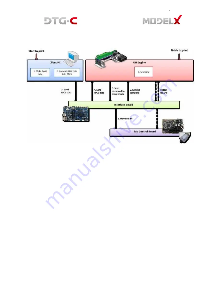 DTG-C Model X Service Manual Download Page 25