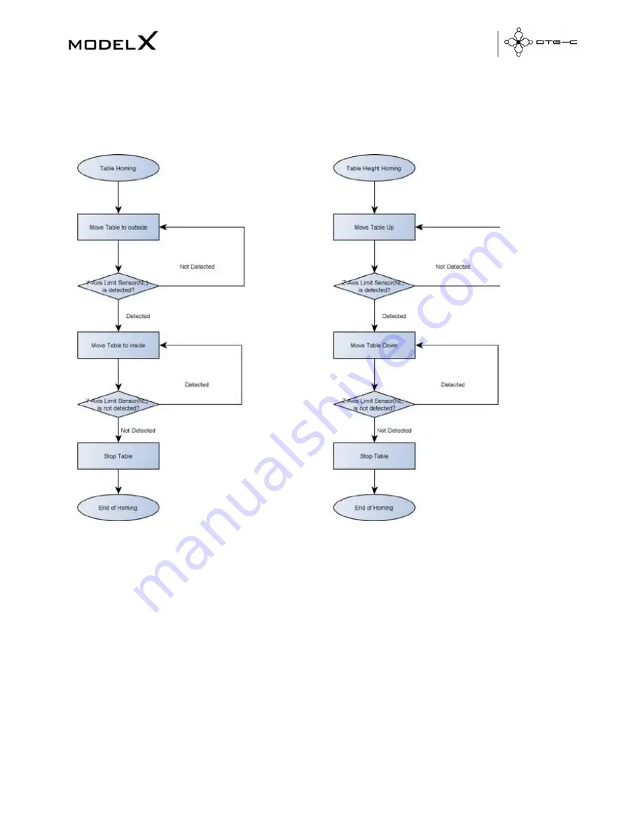 DTG-C Model X Service Manual Download Page 93