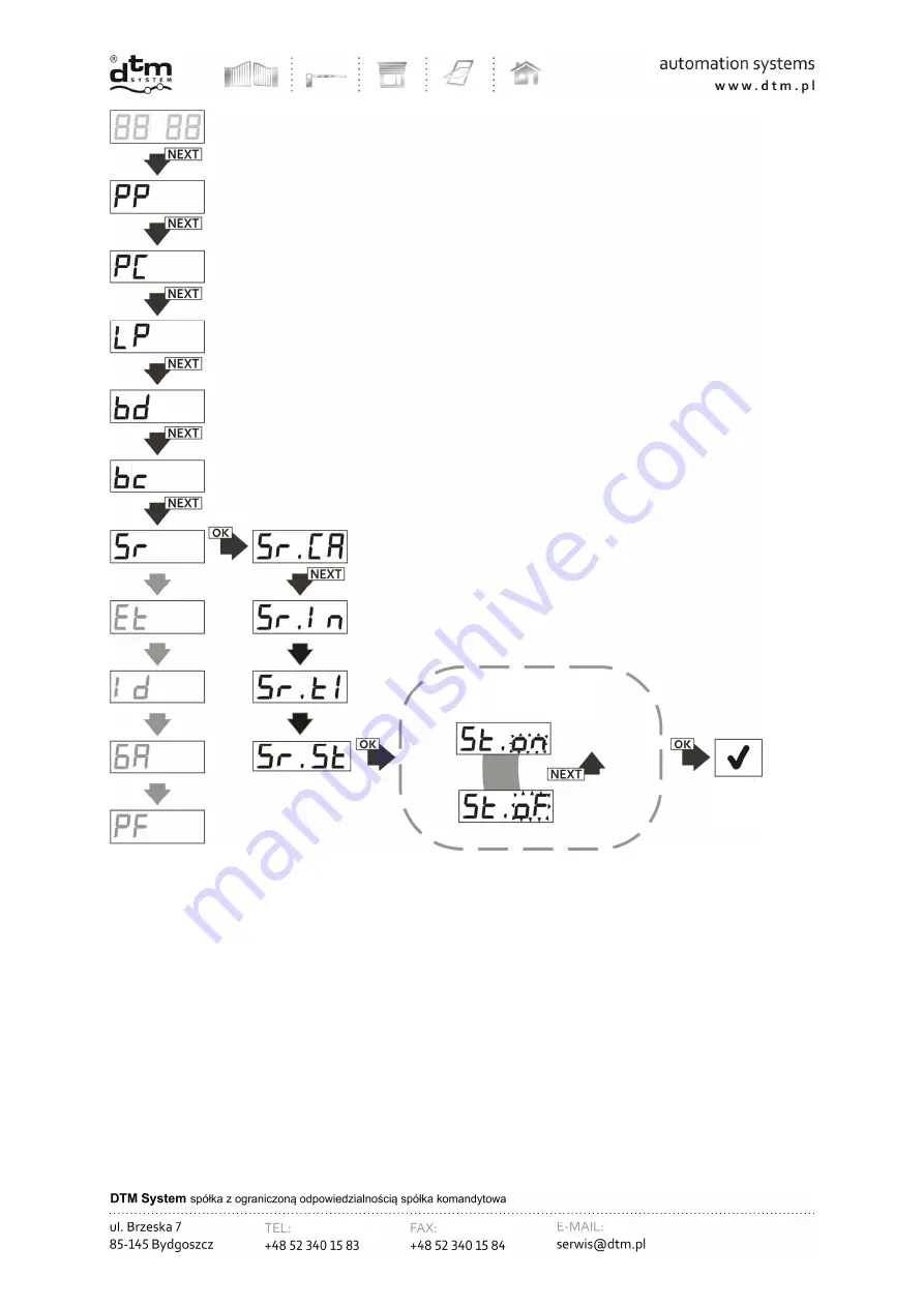 DTM System cloud FLEX Installation And Service Manual Download Page 28