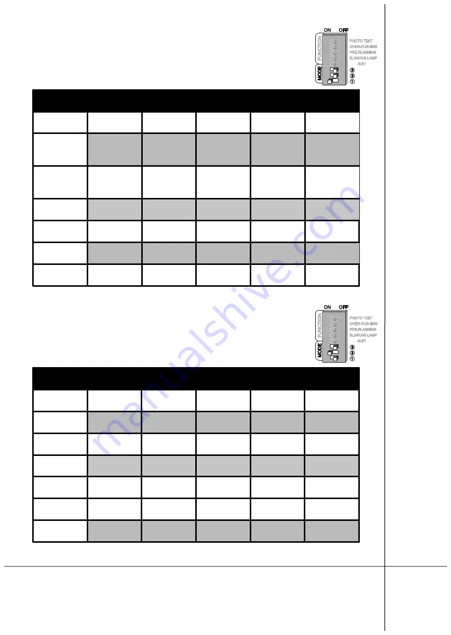 DTM System EASY B232 Installation And Manual Download Page 11