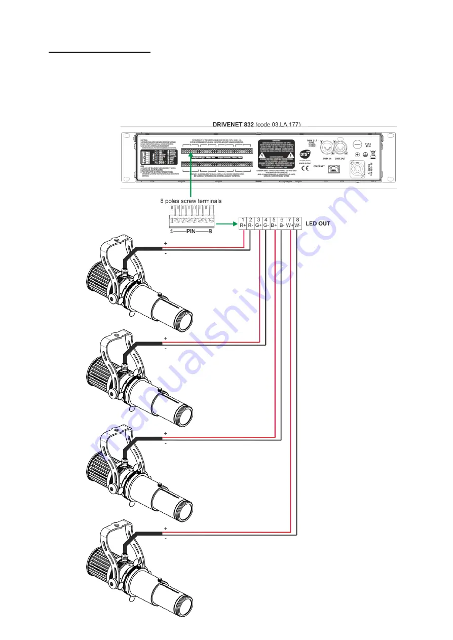 DTS 03.ART002 User Manual Download Page 15