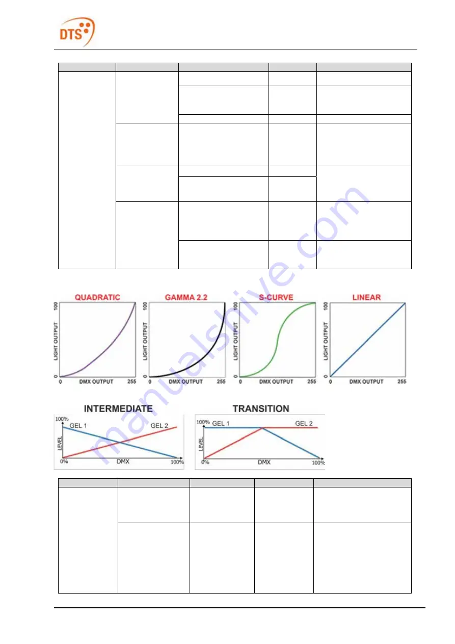 DTS ALCHEMY 5 Manual Download Page 17