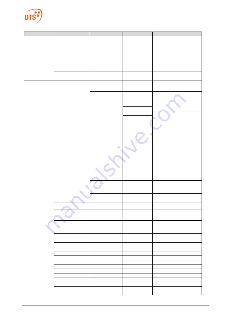 DTS ALCHEMY 5 Manual Download Page 18