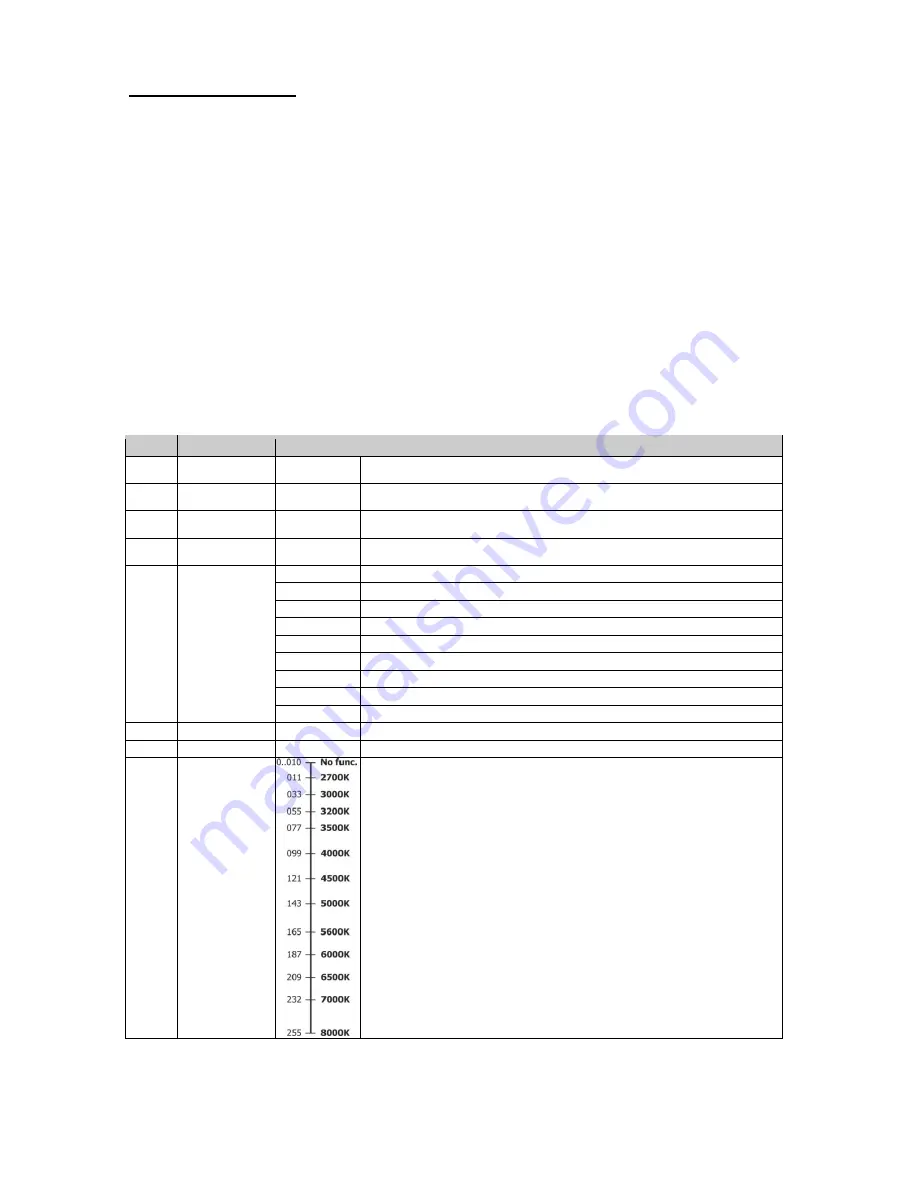 DTS BRICK User Manual Download Page 25