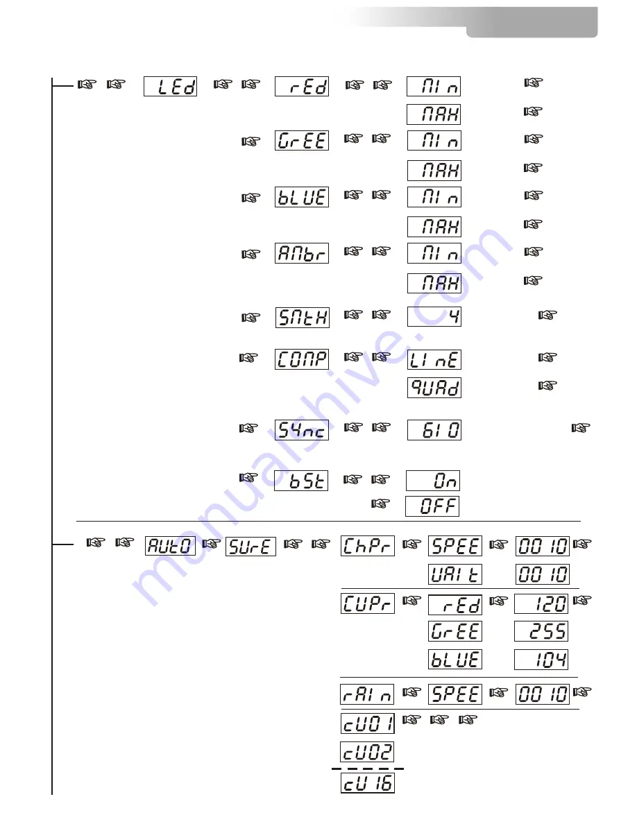 DTS DELTA 10 F User Manual Download Page 13