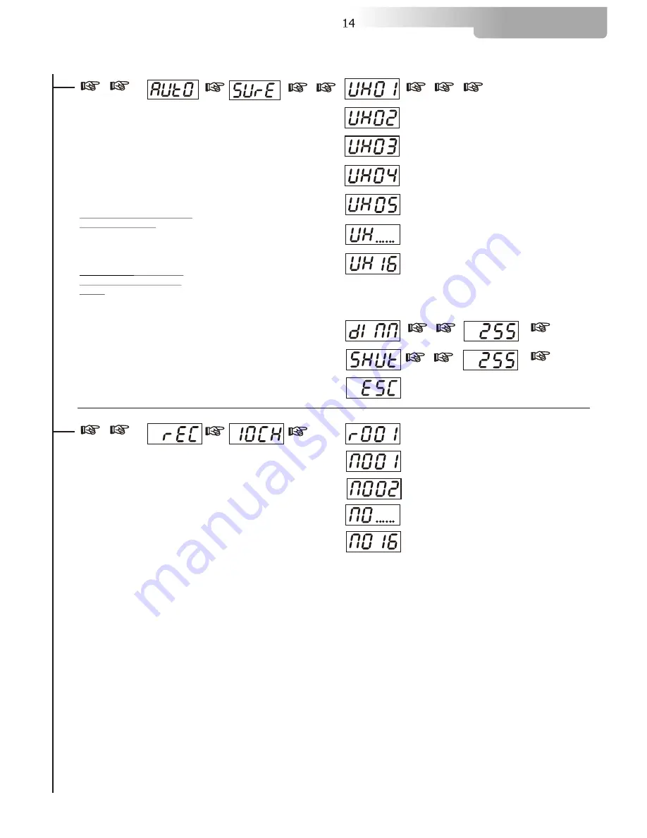 DTS DELTA 10 F User Manual Download Page 14