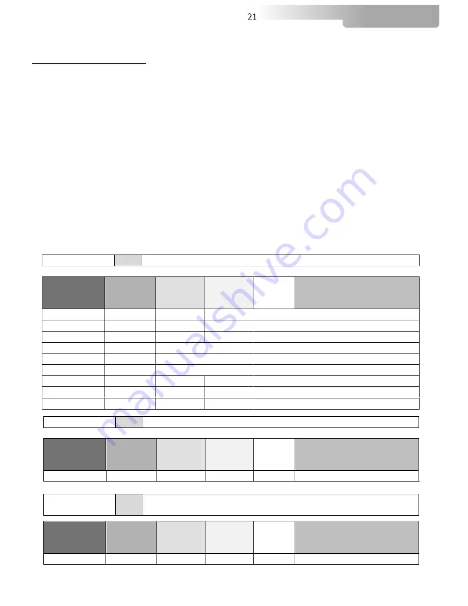 DTS DELTA 10 F User Manual Download Page 21