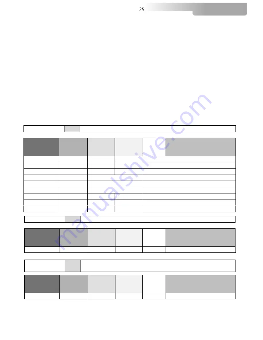 DTS DELTA 10 F User Manual Download Page 25