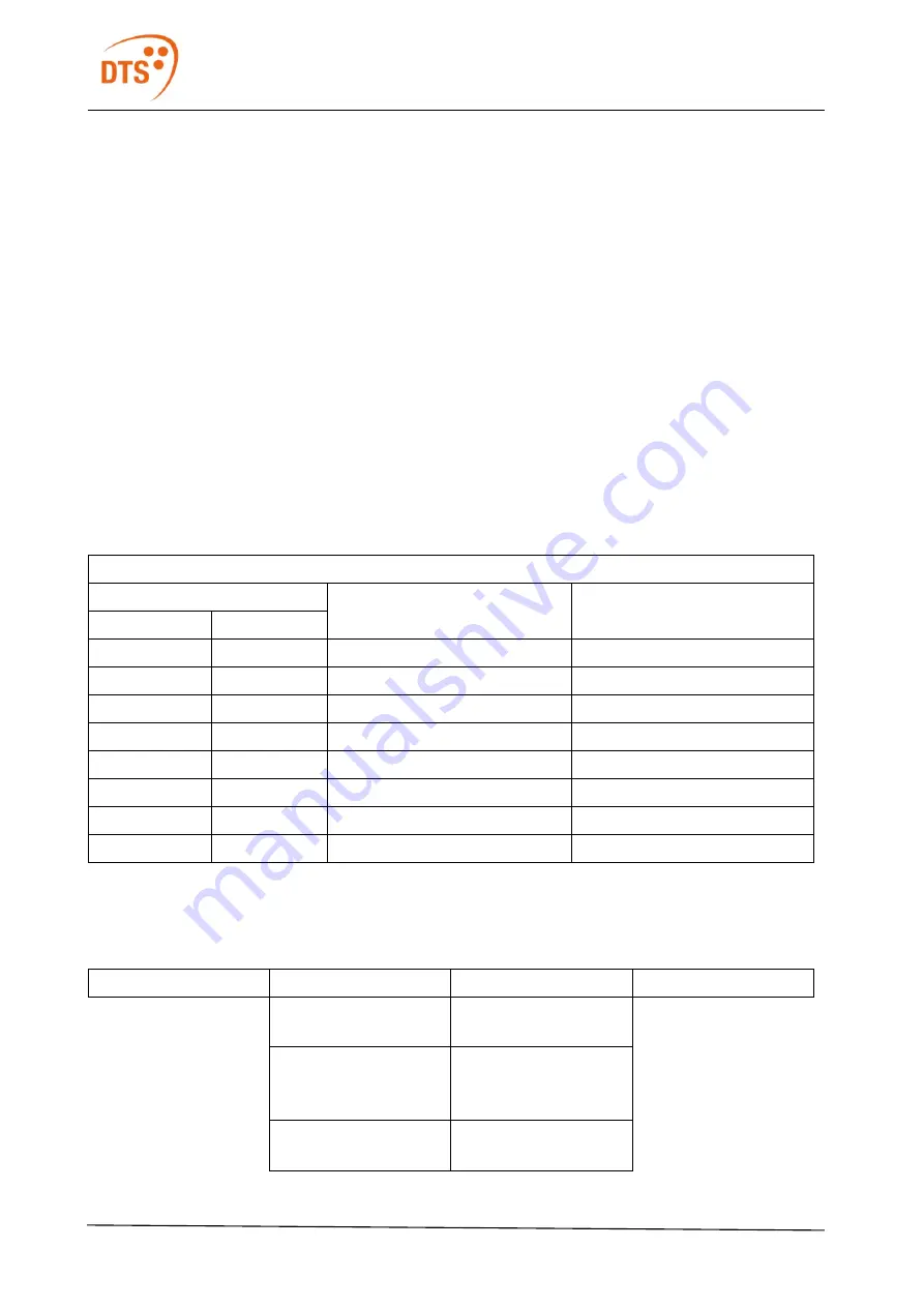 DTS DOCTUS 1 User Manual Download Page 16