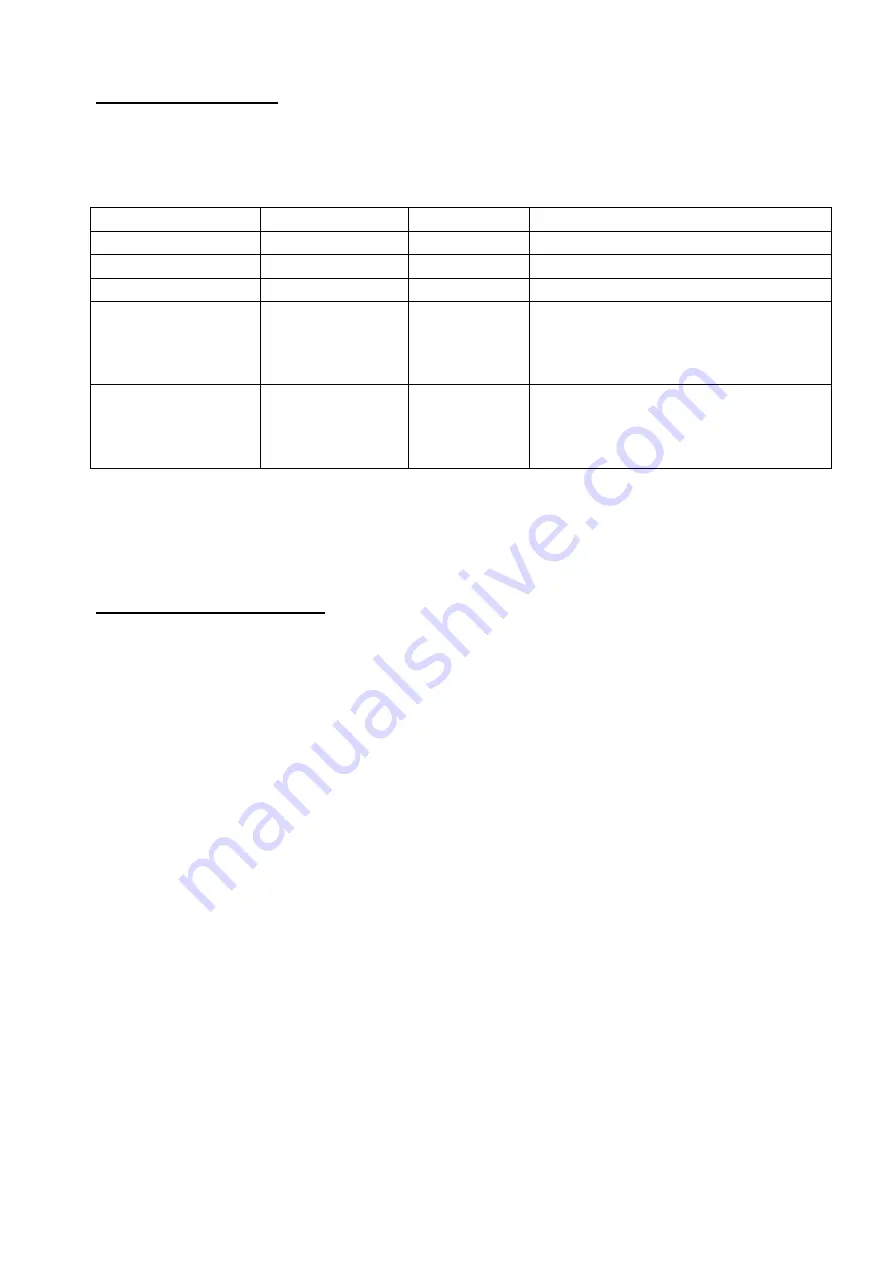 DTS SCENA LED 120 HQS User Manual Download Page 18