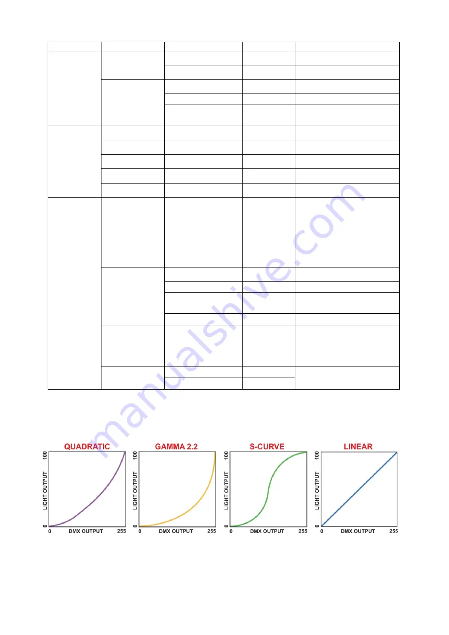 DTS SCENA LED 120 HQS User Manual Download Page 20