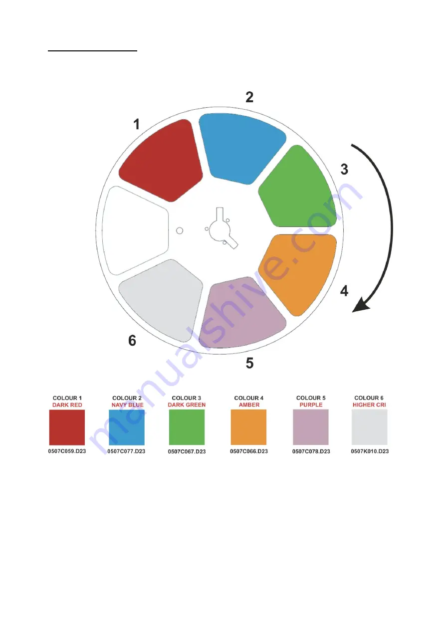 DTS Synergy 5 Spot User Manual Download Page 48