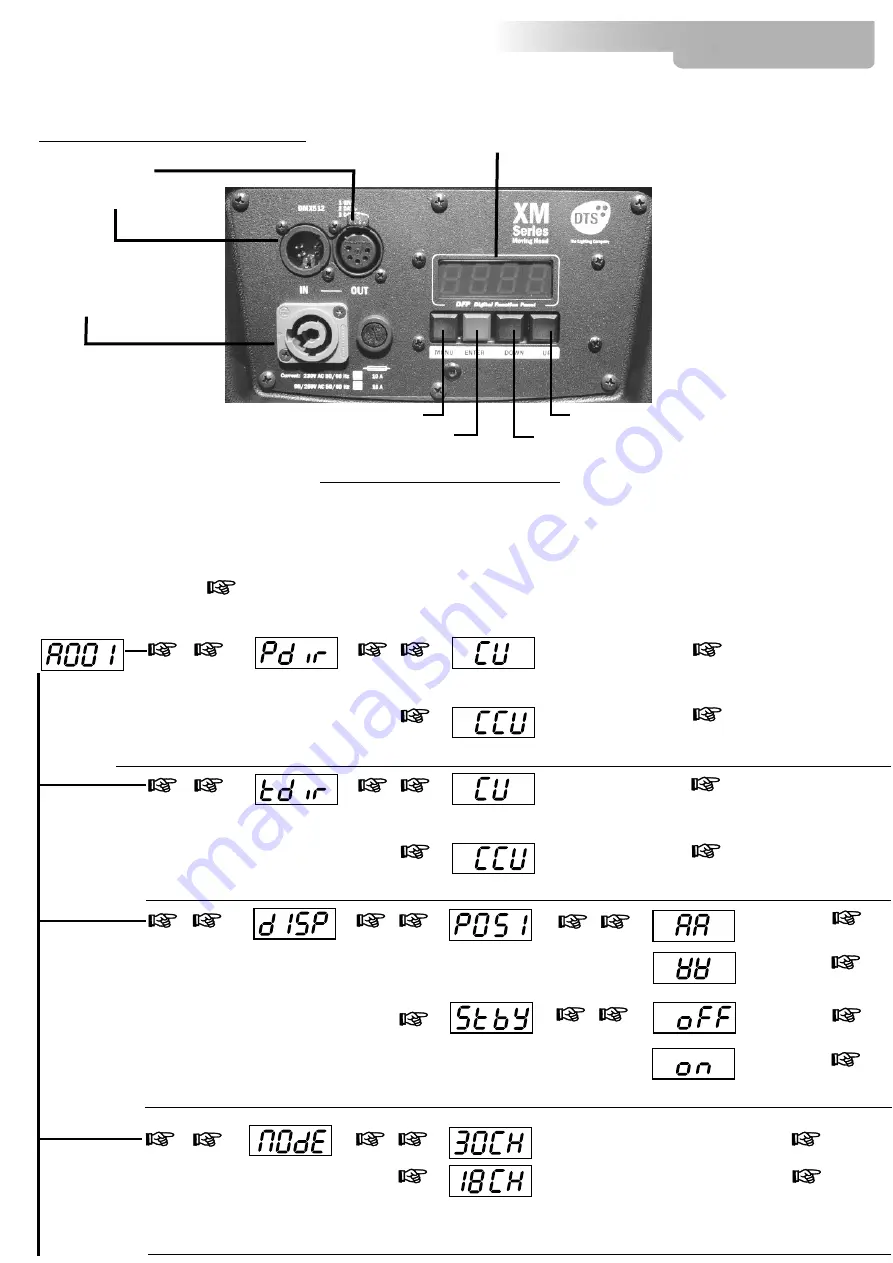 DTS XM 1200 SPOT User Manual Download Page 11