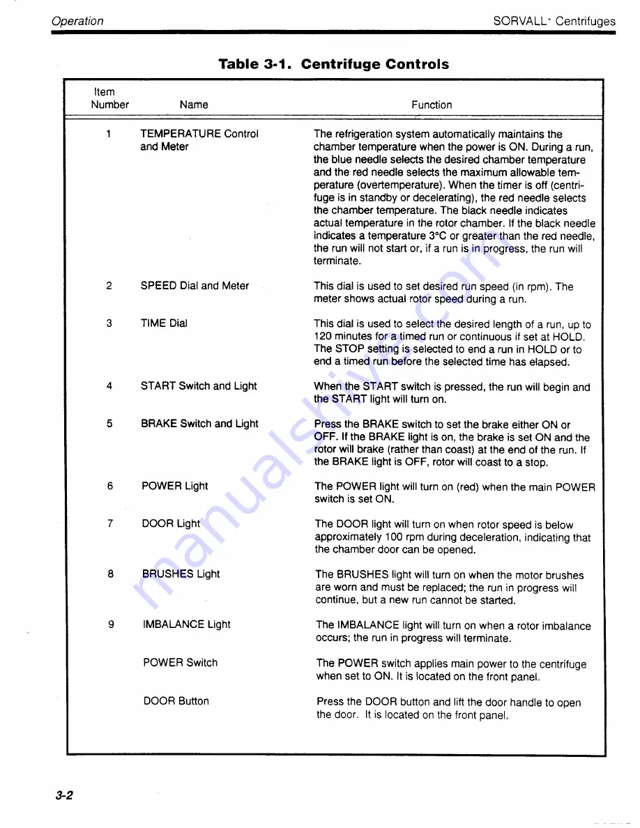 Du Pont Sorvall RC-5B Plus Service Manual Download Page 20