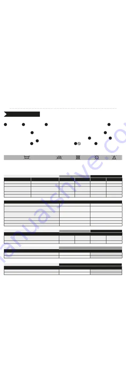 Du Pont Taychem C PA30LO Instructions For Use Manual Download Page 5