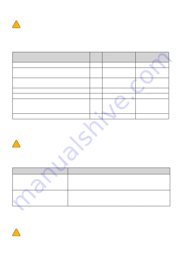 Dual Pumps SprayWash SW116PHR User Manual Download Page 10