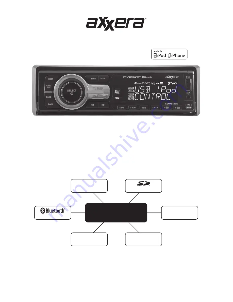 Dual AXXERA XDMA7200 Скачать руководство пользователя страница 1