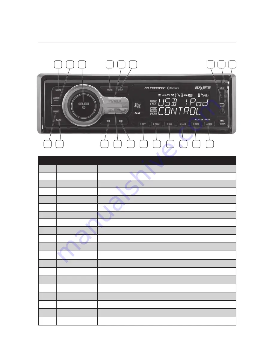 Dual AXXERA XDMA7200 Скачать руководство пользователя страница 4