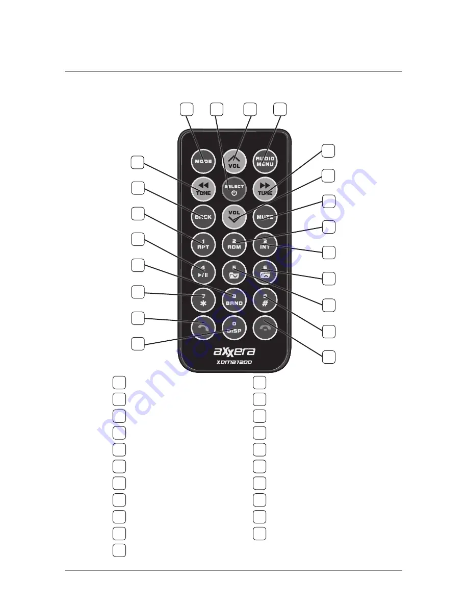 Dual AXXERA XDMA7200 Скачать руководство пользователя страница 5