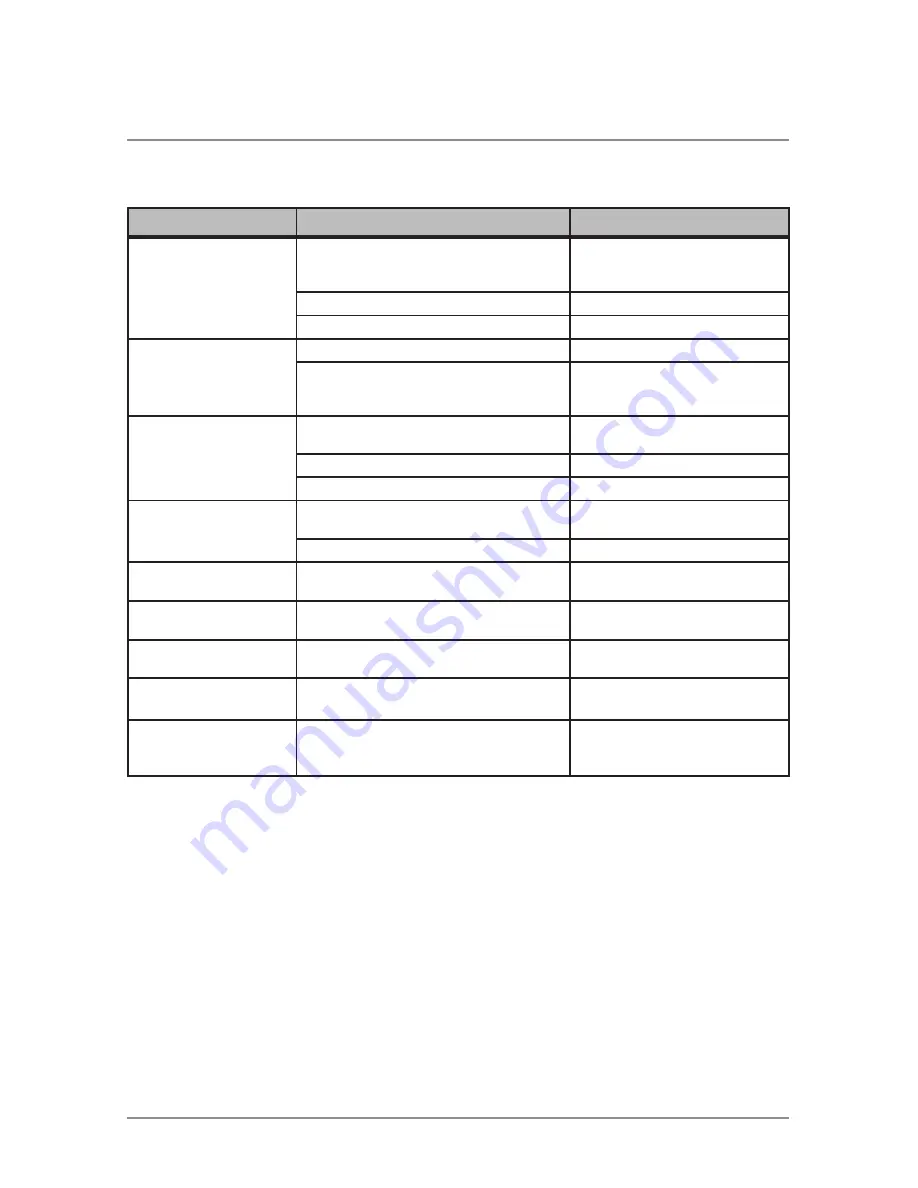 Dual AXXERA XDMA7200 Installation & Owner'S Manual Download Page 25