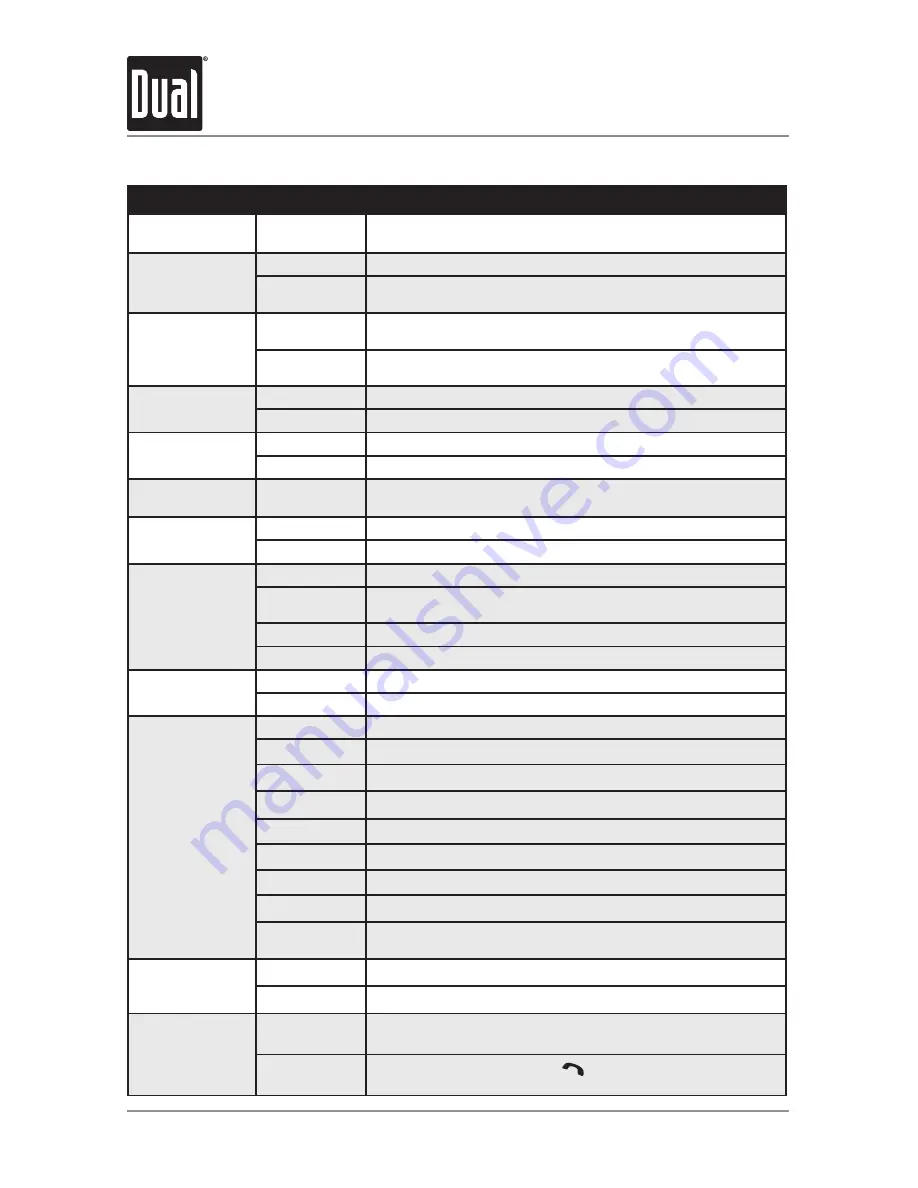 Dual DC426BT Installation & Owner'S Manual Download Page 6