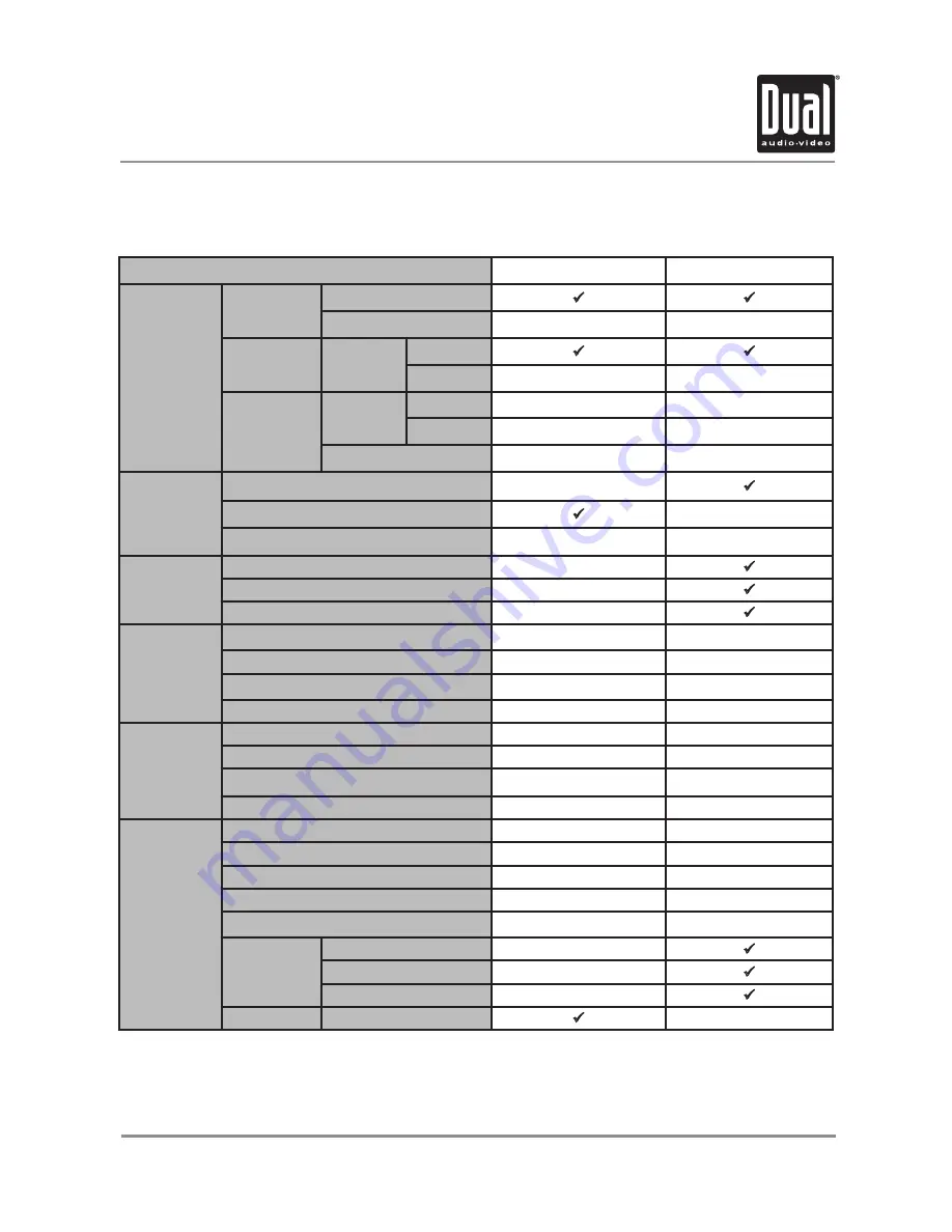 Dual DSA1007 Installation & Owner'S Manual Download Page 21