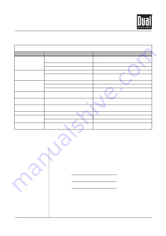 Dual DV637MB Installation & Owner'S Manual Download Page 31