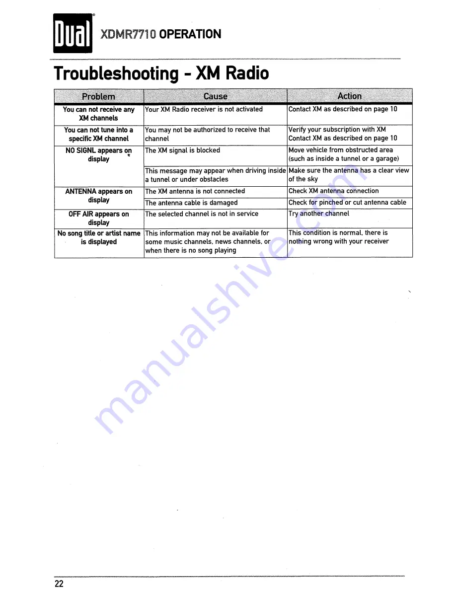 Dual iPlug XDMR7710 Скачать руководство пользователя страница 22