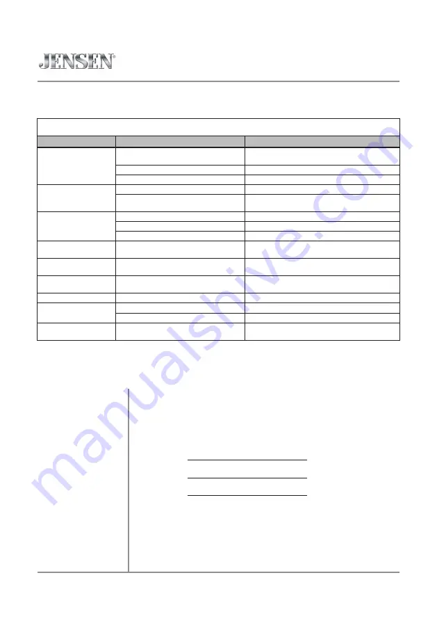 Dual VX2529 Installation & Owner'S Manual Download Page 28