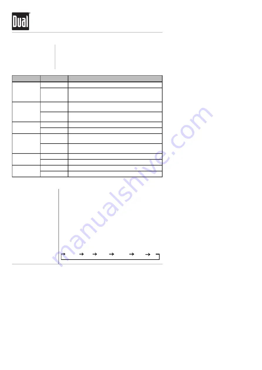 Dual XD1228 Installation & Owner'S Manual Download Page 6