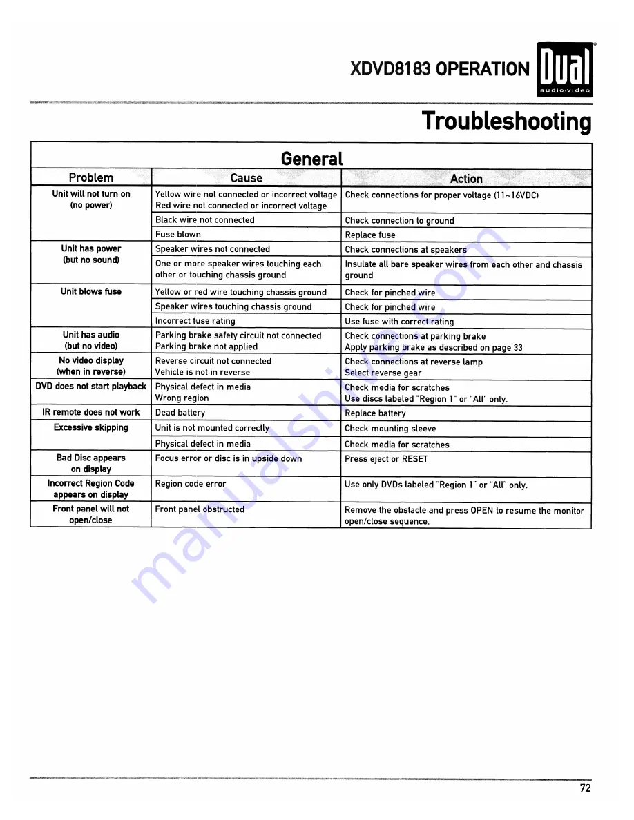 Dual XDVD8183 Installation & Owner'S Manual Download Page 73