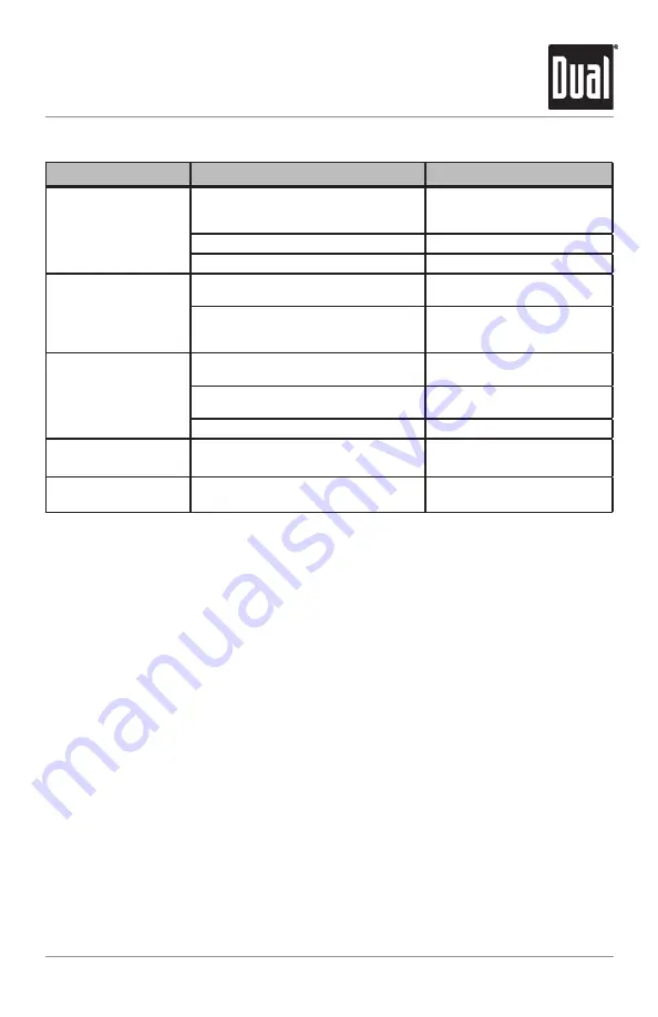 Dual XRM47RGB Installation & Owner'S Manual Download Page 13