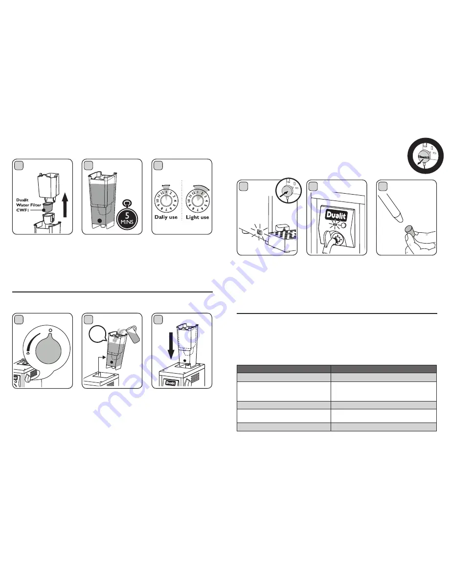 Dualit Cino Instruction Manual & Guarantee Download Page 5