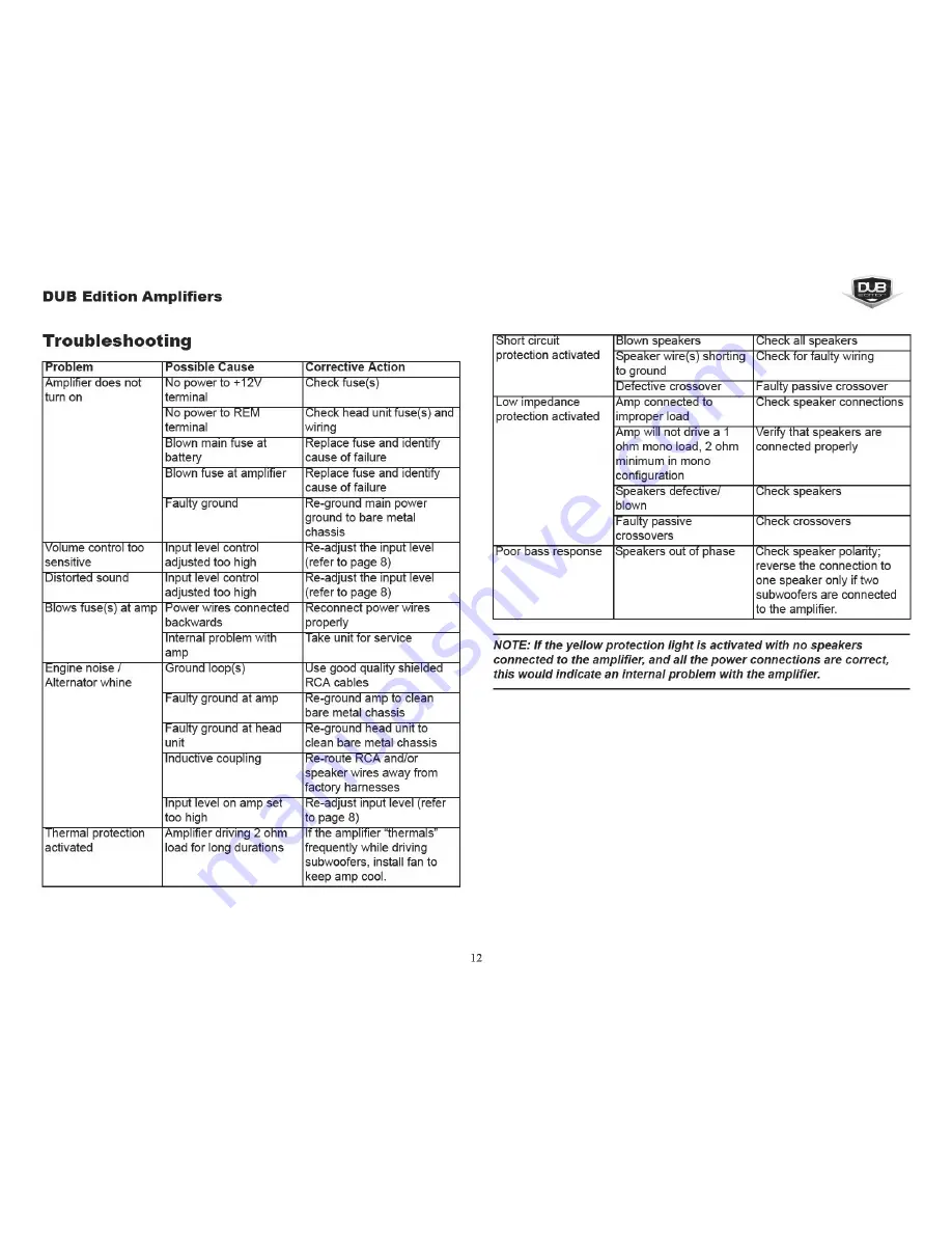 DUB Edition DUBa1450 Installation And Operation Manual Download Page 13