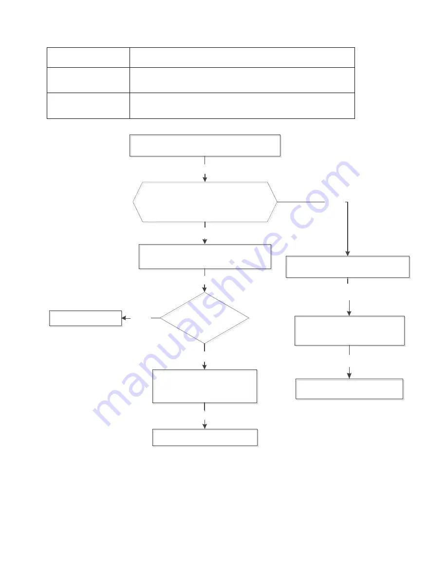 DuctlessAire DA1221-H2-I Service Manual Download Page 32