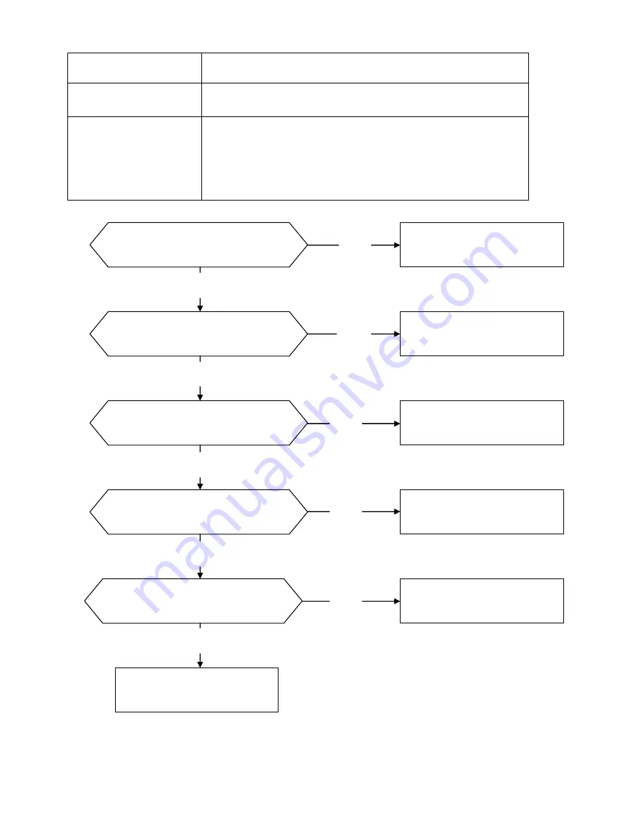 DuctlessAire DA1221-H2-I Service Manual Download Page 38