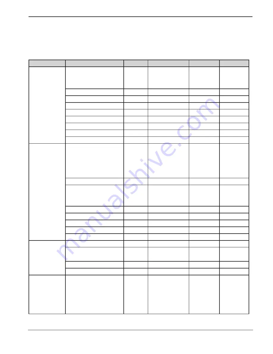 Dukane 403570-01 User Manual Download Page 53