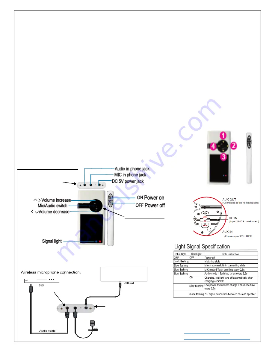 Dukane iHear WMIC2C Скачать руководство пользователя страница 2