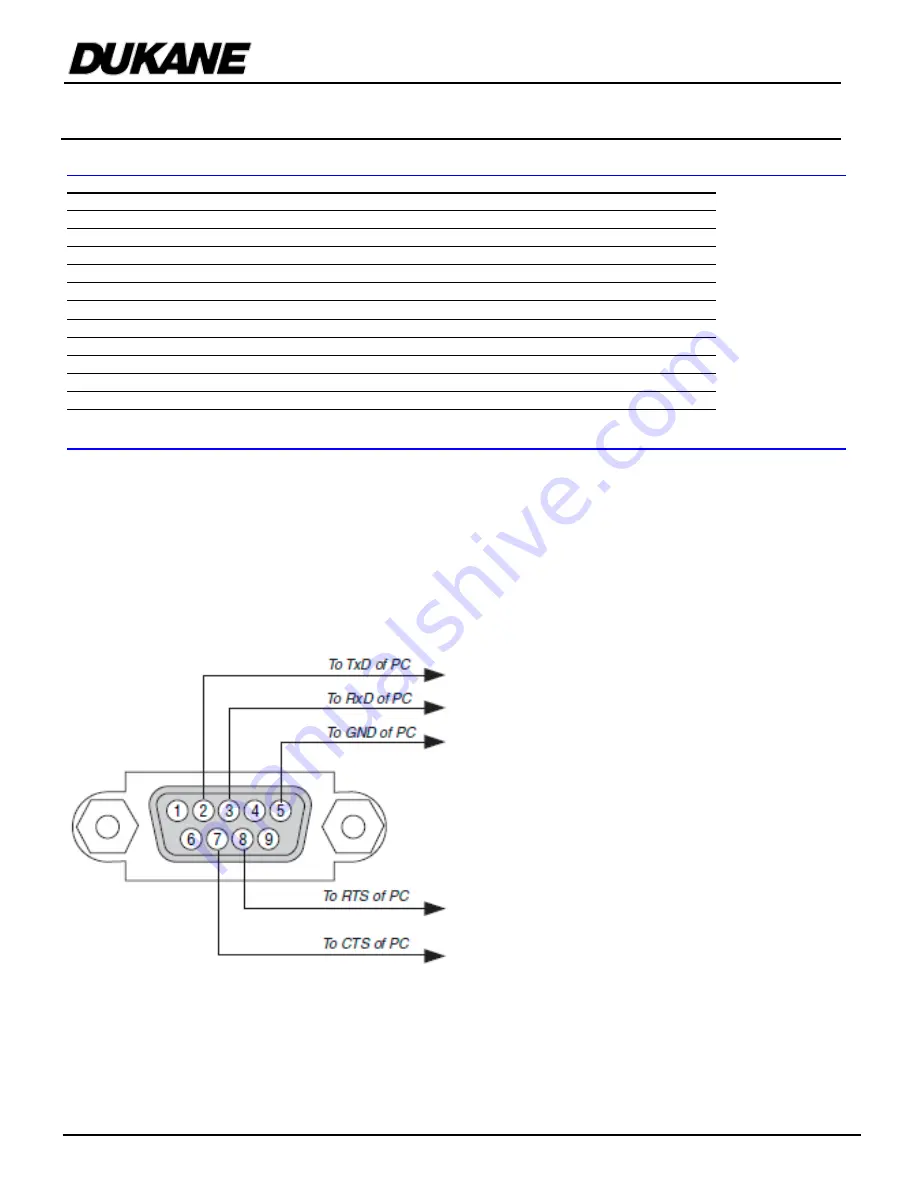 Dukane ImagePro 68100WUSS Installation Manual Download Page 12