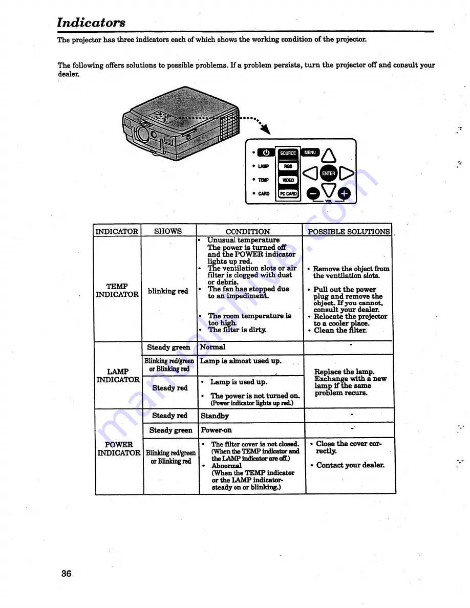 Dukane ImagePro 8700 User Manual Download Page 36