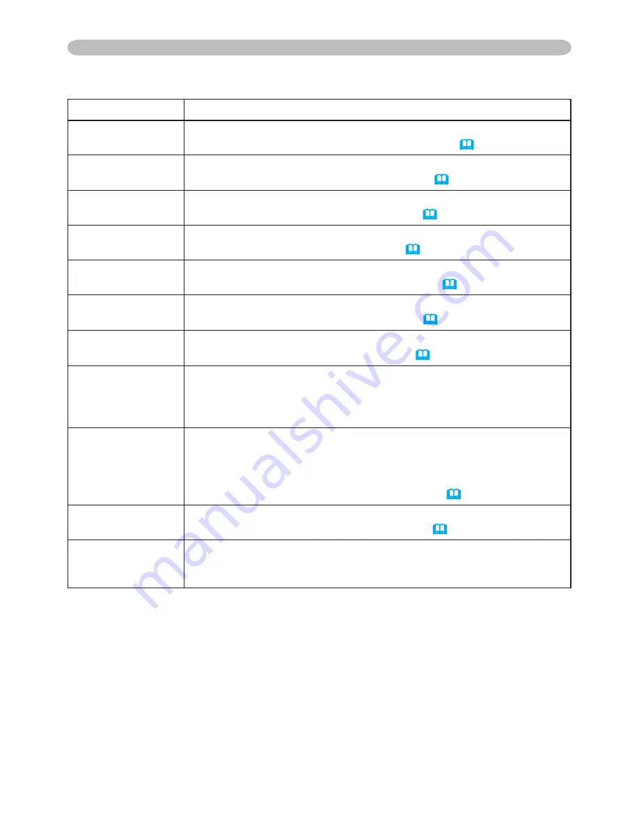 Dukane ImagePro 8783 Operating Manual Download Page 22