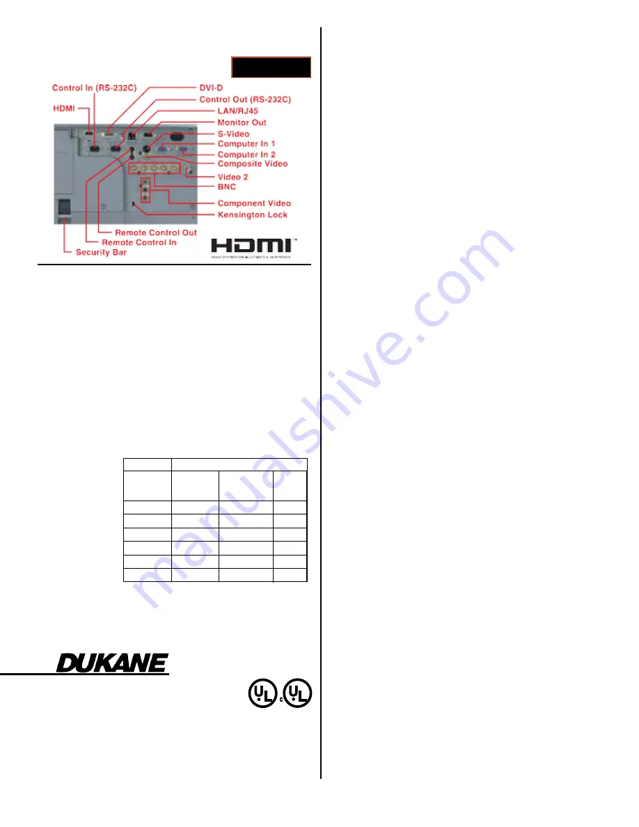 Dukane ImagePro 8950P Скачать руководство пользователя страница 2