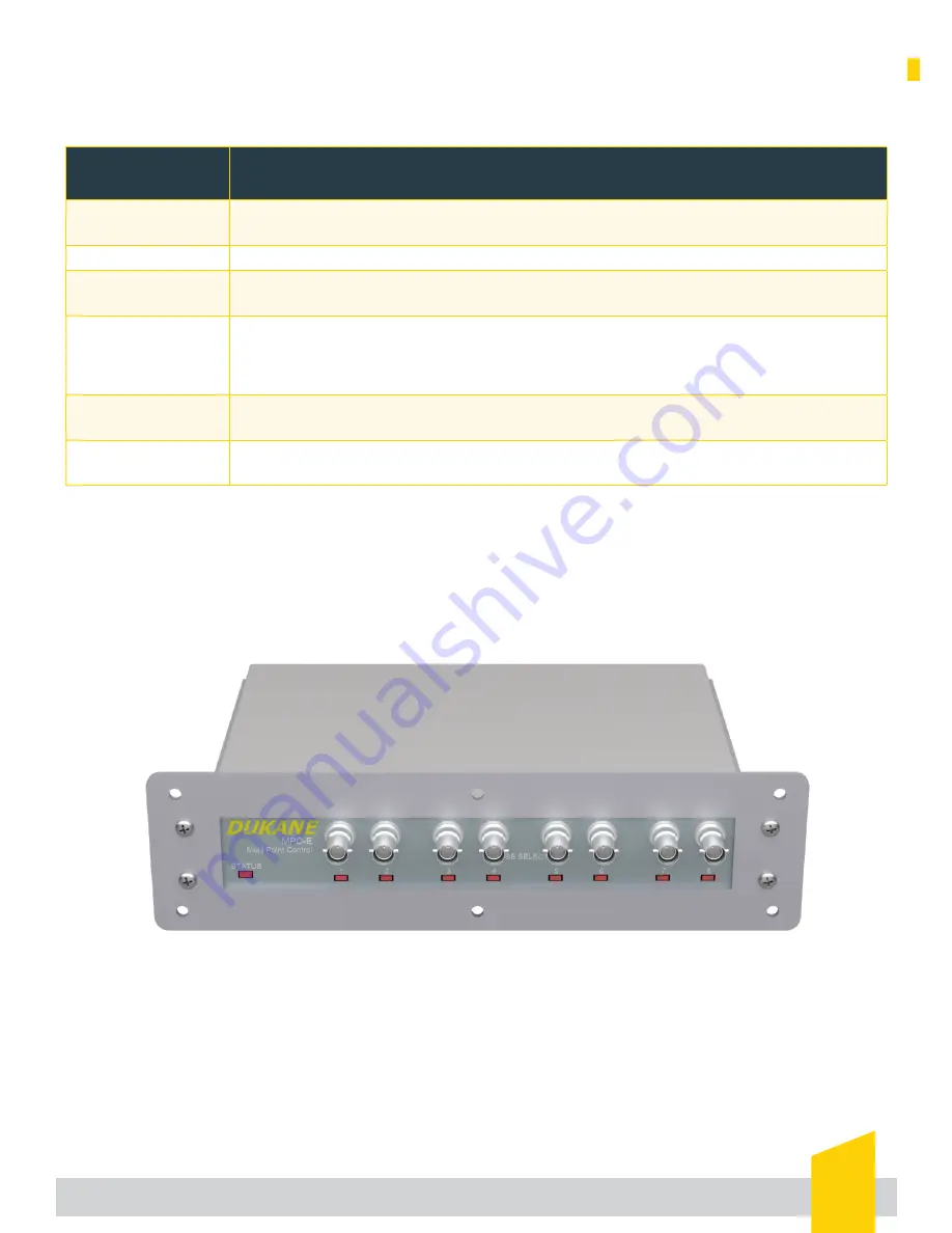 Dukane iQ MPC-E Quick Start Manual Download Page 18