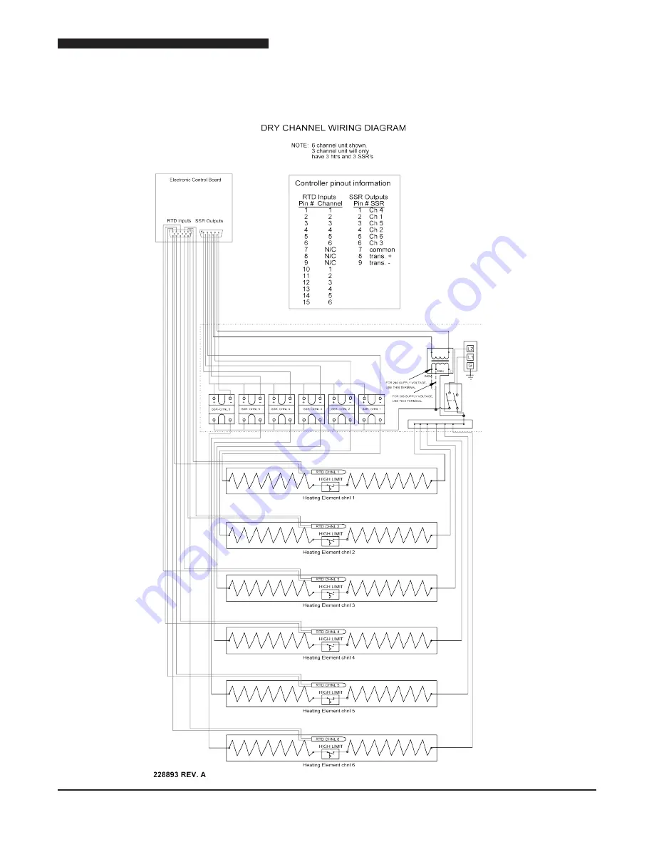 Duke HDC-37.5-240 Service Manual Download Page 17