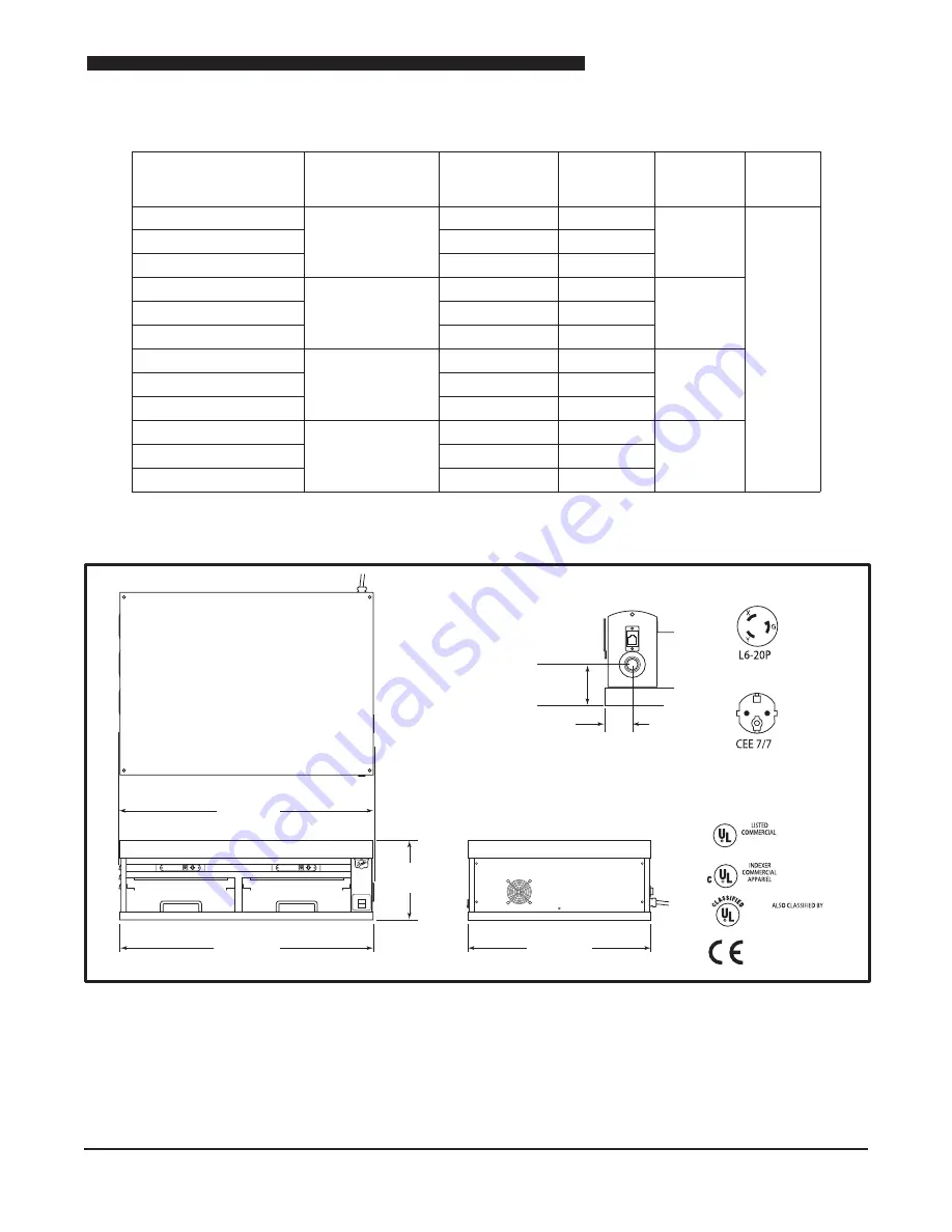 Duke IRHU Series Owner'S Manual Download Page 5