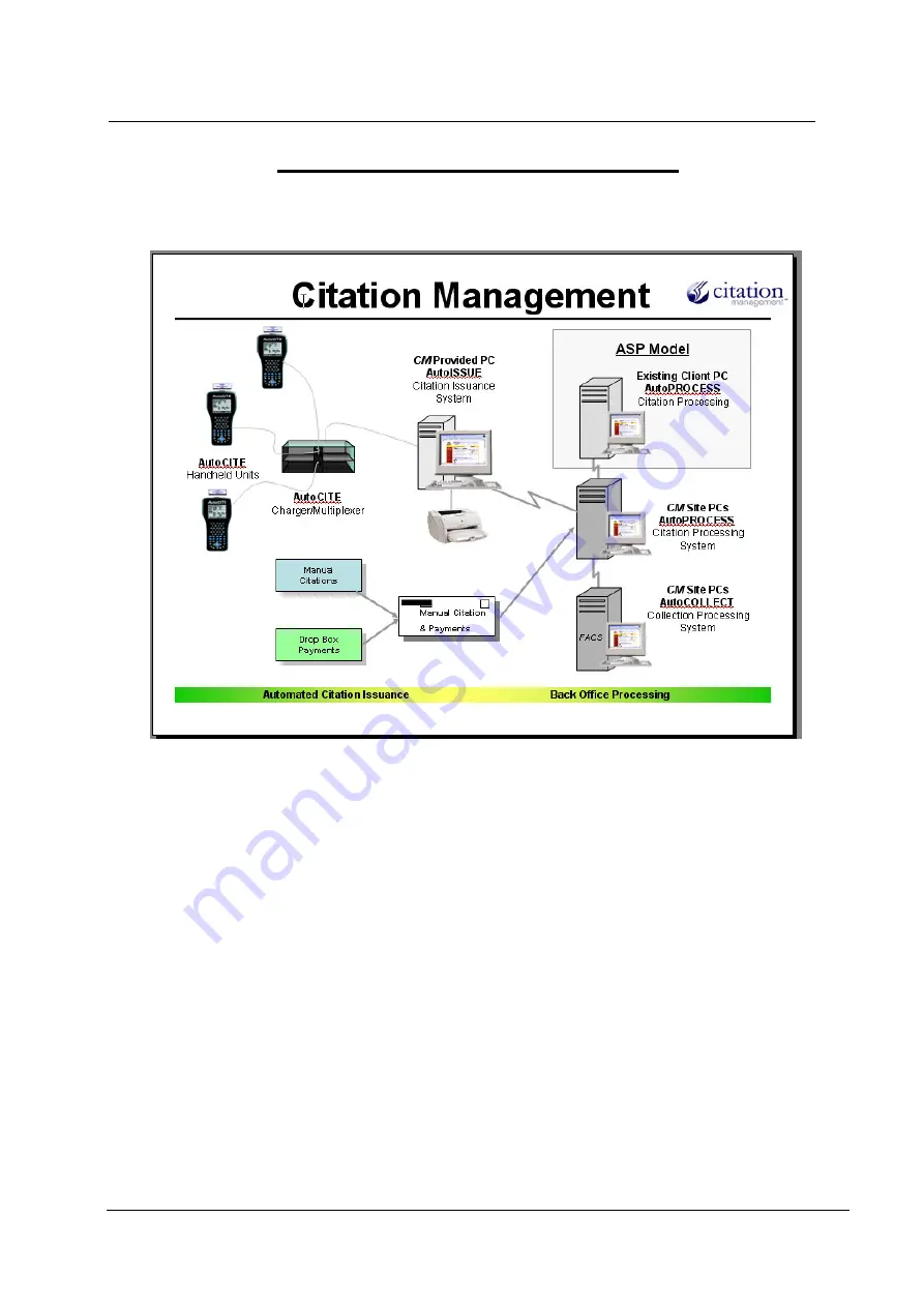 Duncan Solutions AutoCITE X3 Series Training Reference Download Page 34