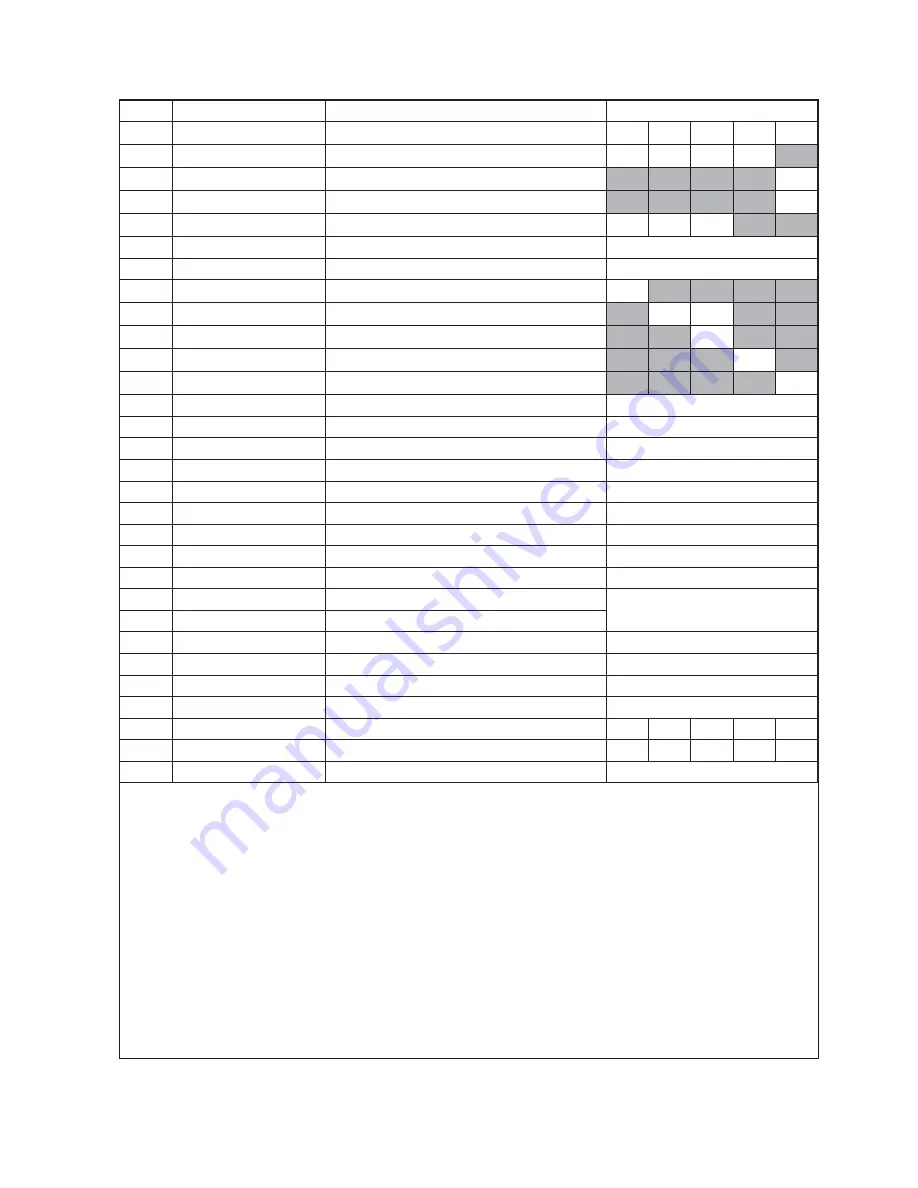 Duncan Enviro DD30 Owner'S Manual Download Page 75