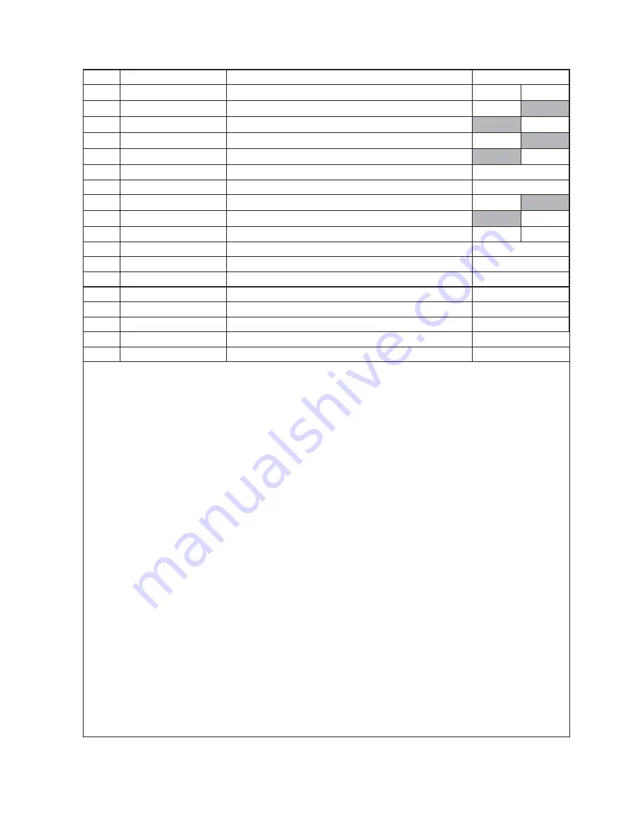 Duncan Enviro DD30 Owner'S Manual Download Page 91